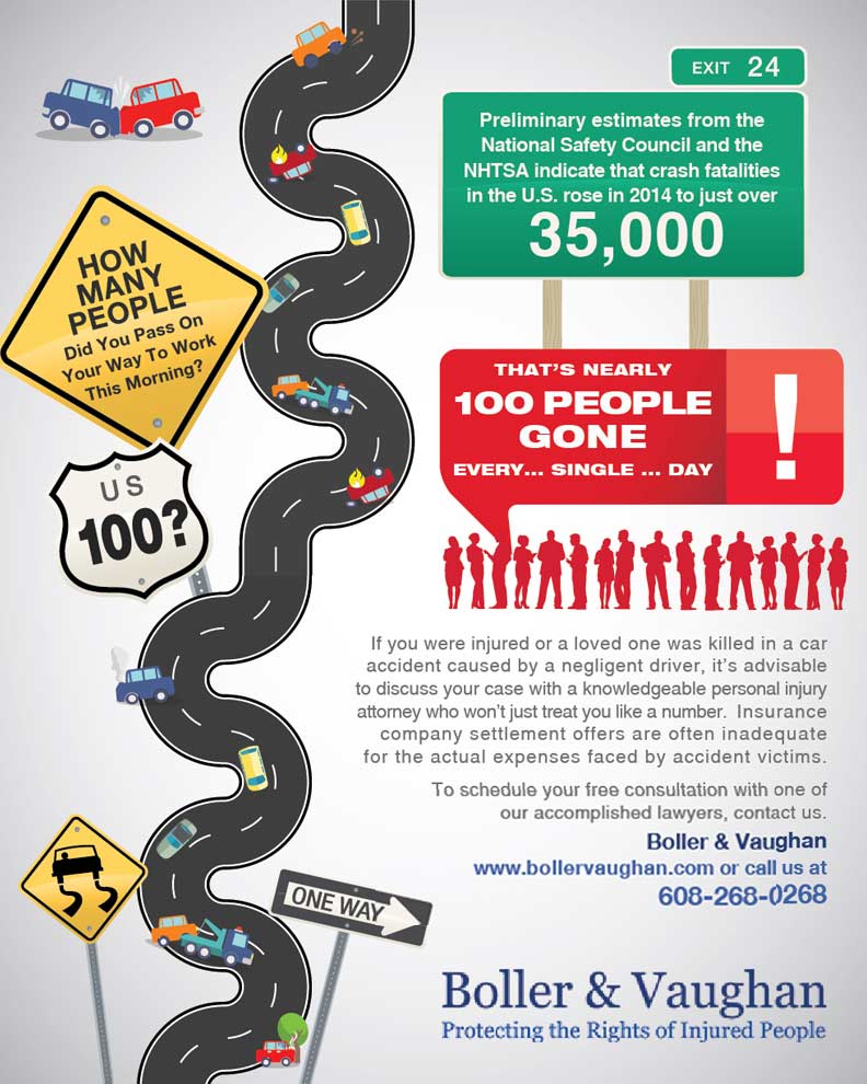 2014 Car Fatality Infographic